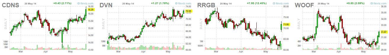 watchlist add 4-20-14