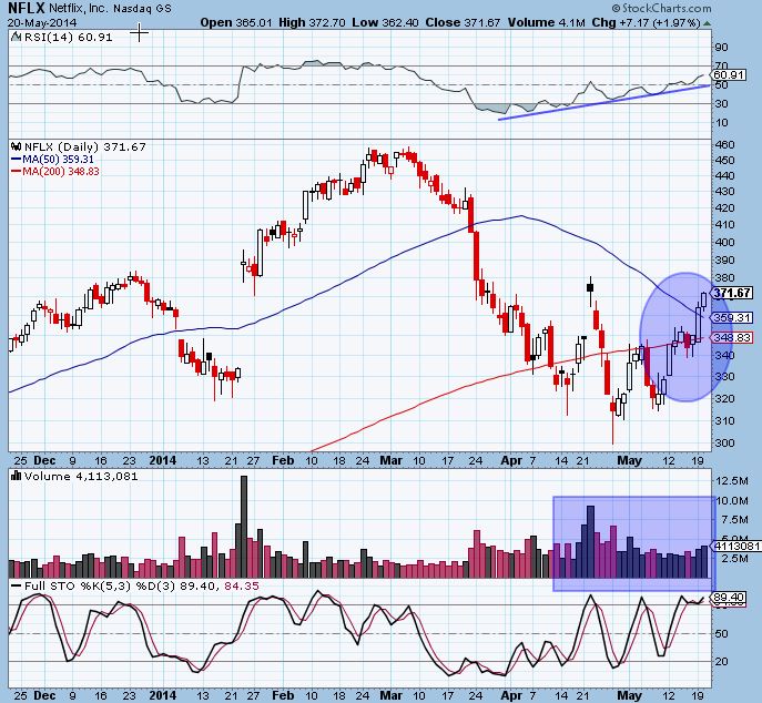 NFLX 5-20-14
