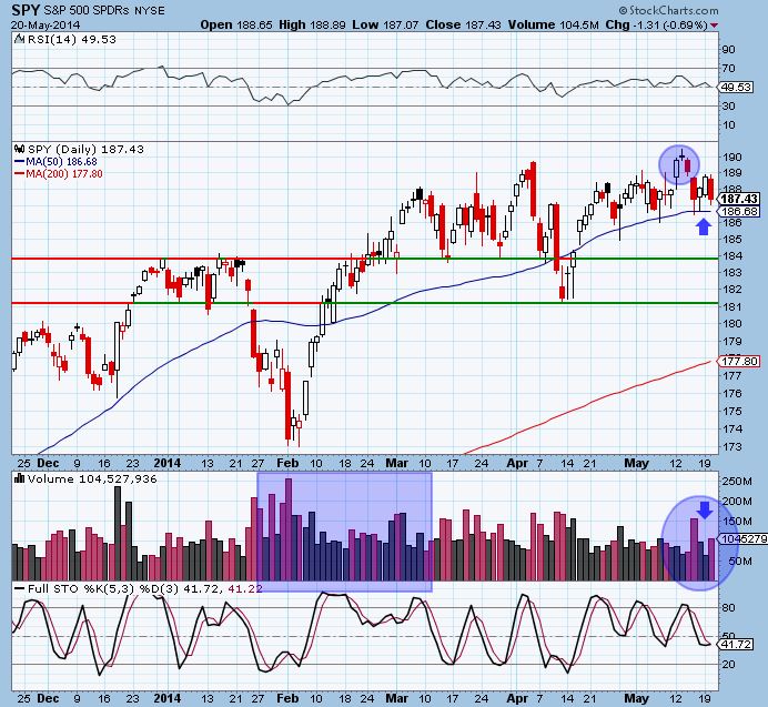 SPY 5-20-14