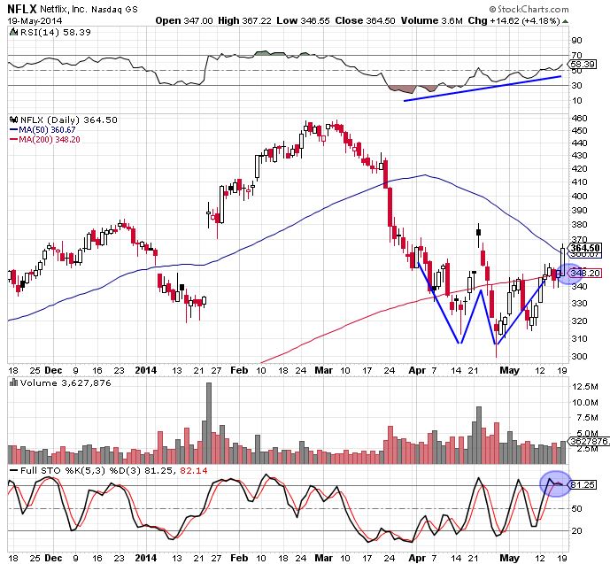 nflx4-19-14