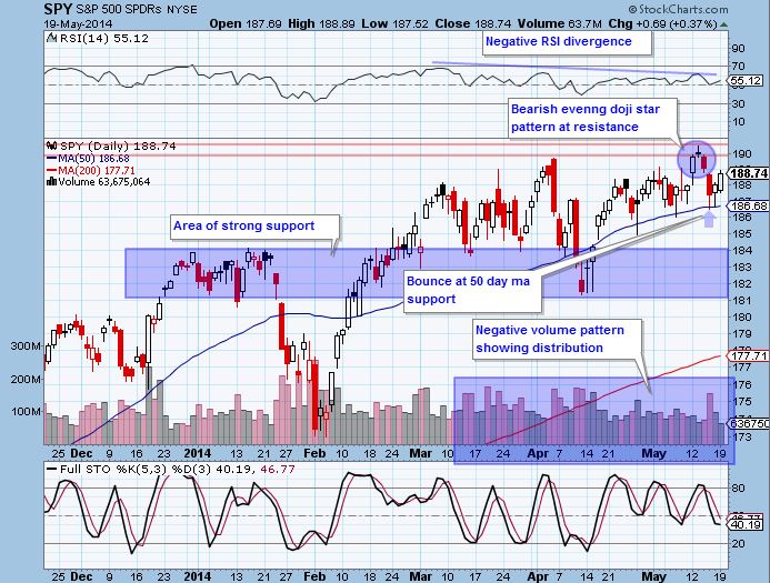 SPY4-19-14