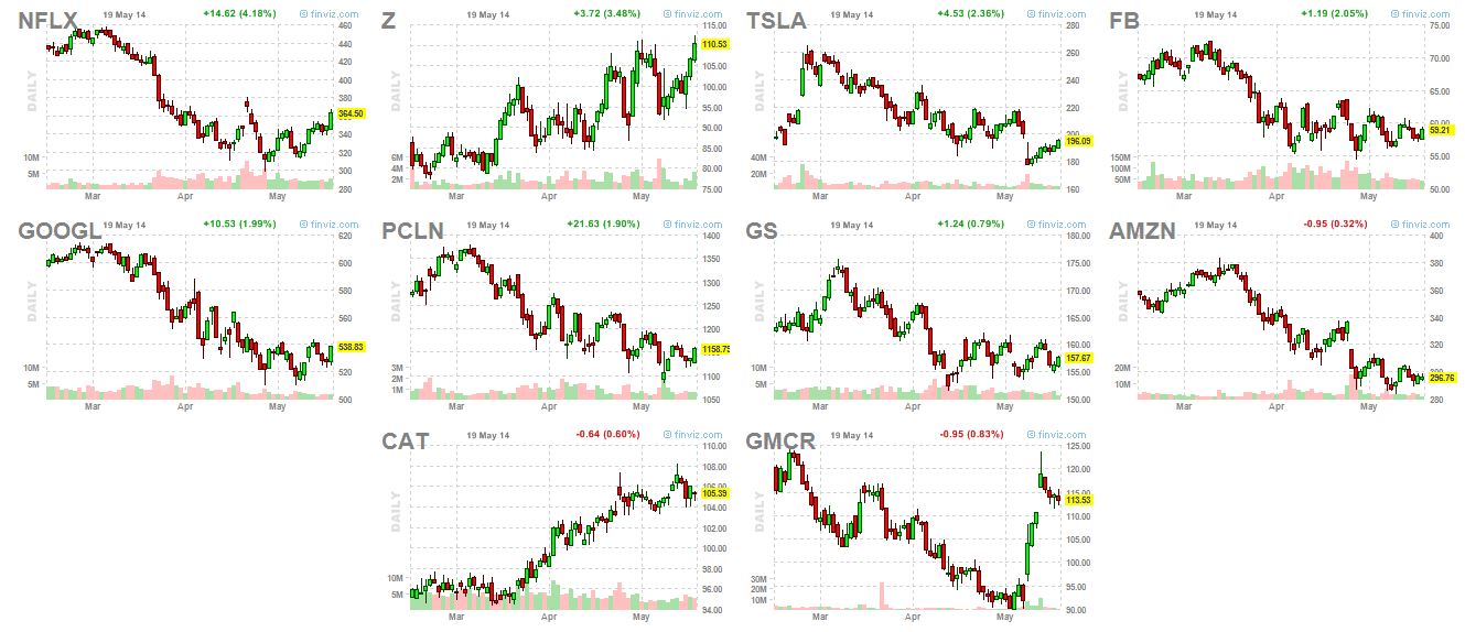 market leaders5-19-14
