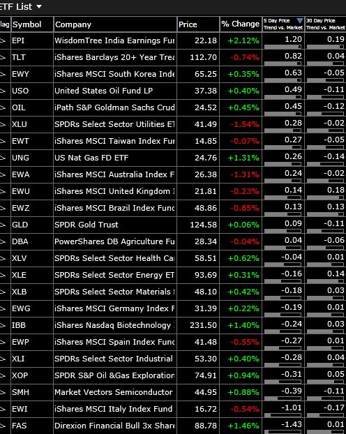 ETF 4-19-14a