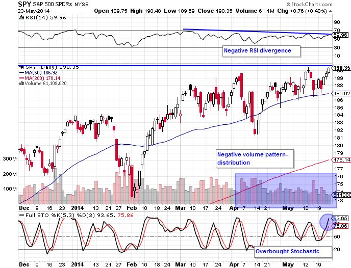 SPY 5-23-14
