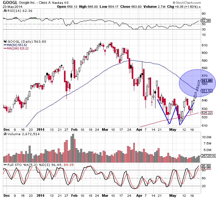 googl 5-23-14