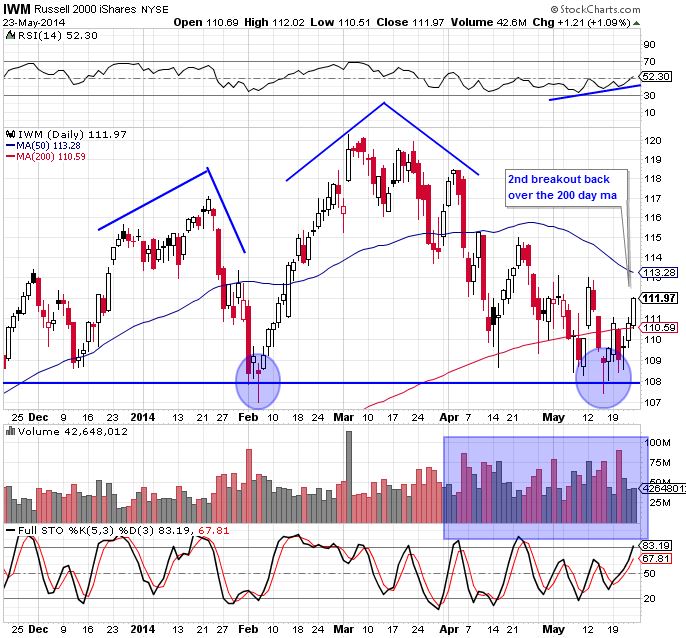 iwm 5-23-14