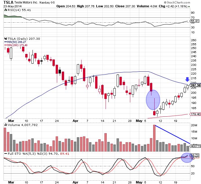 tsla 5-23-14