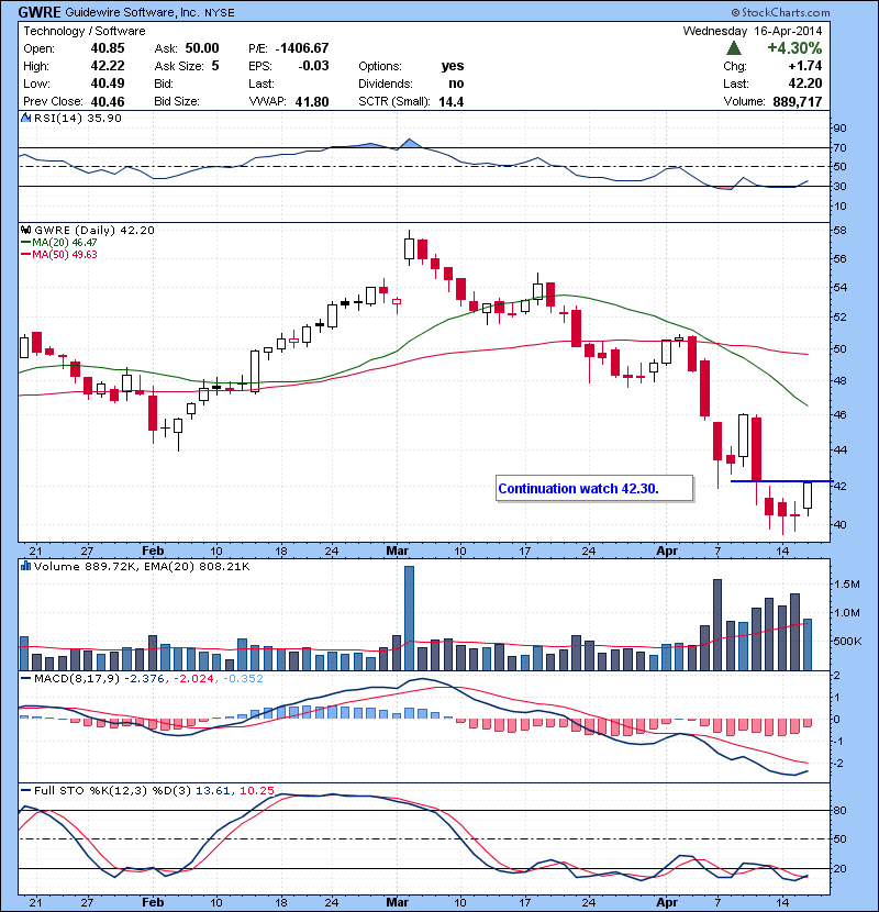 GWRE  Continuation watch 42.30.