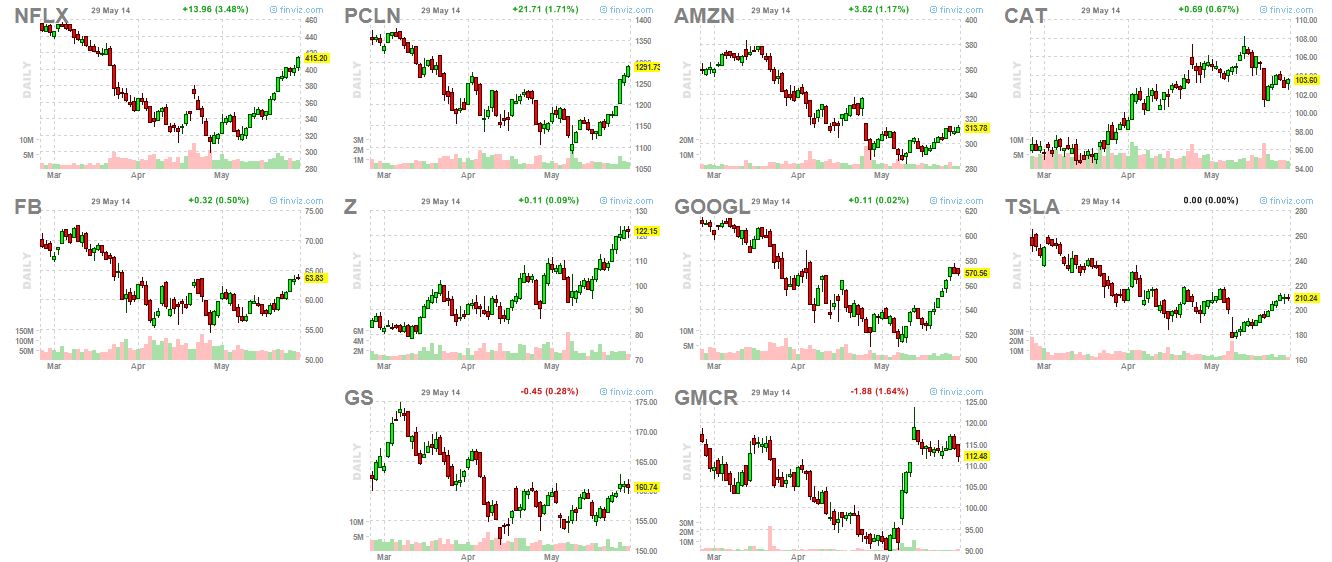 market leaders 5-29-14