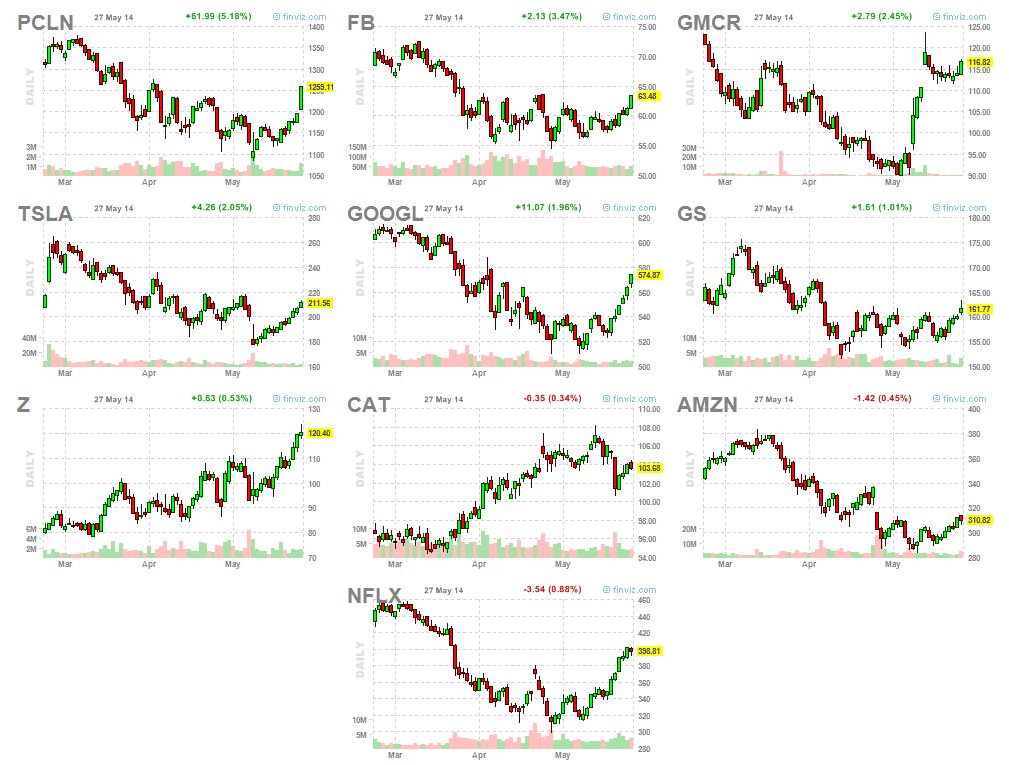 Market Leaders 5-24-14