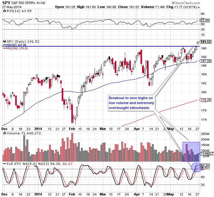 SPY 5-24-14