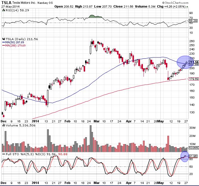 TSLA 5-24-14