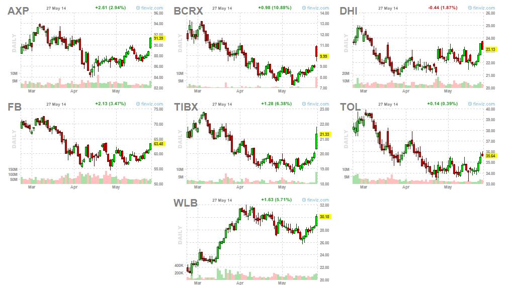 Watchlist adds 5-24-14