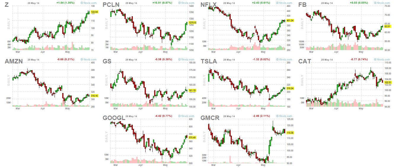Market leaders 5-28-14