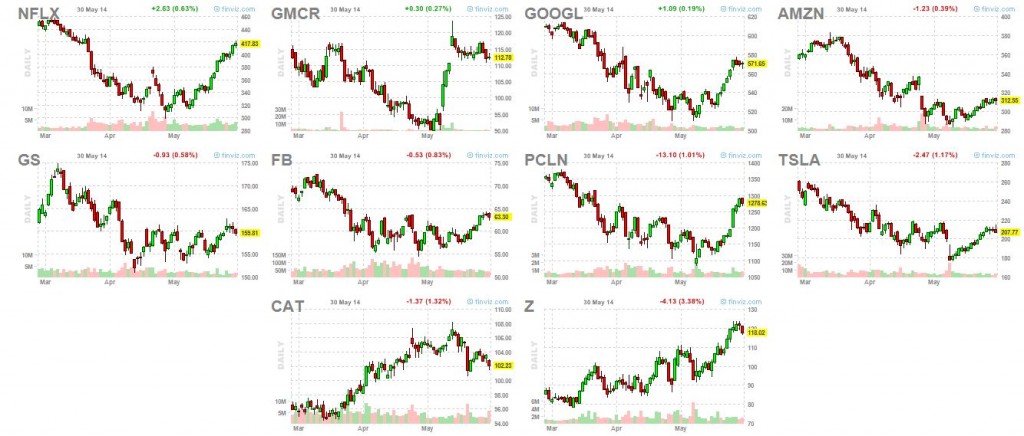 market leaders 5-30-14