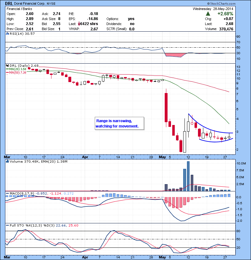 DRL  Range is narrowing, watching for movement.