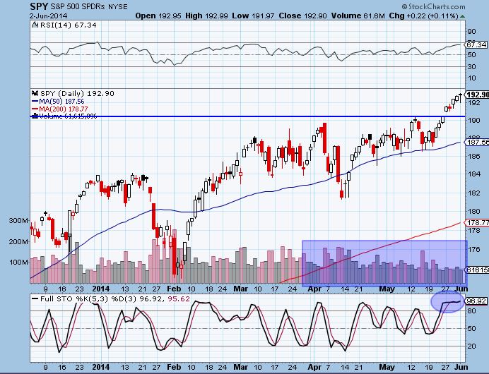 spy 6-2-14