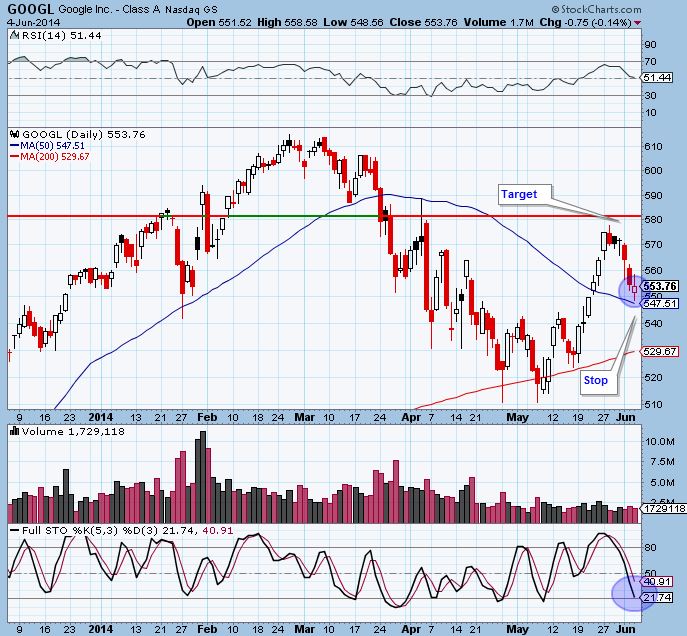 googl 6-4-14