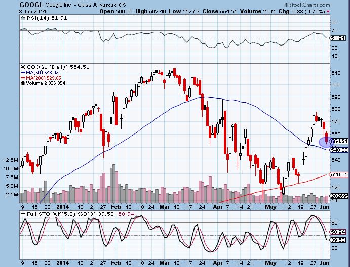 googl 6-3-14