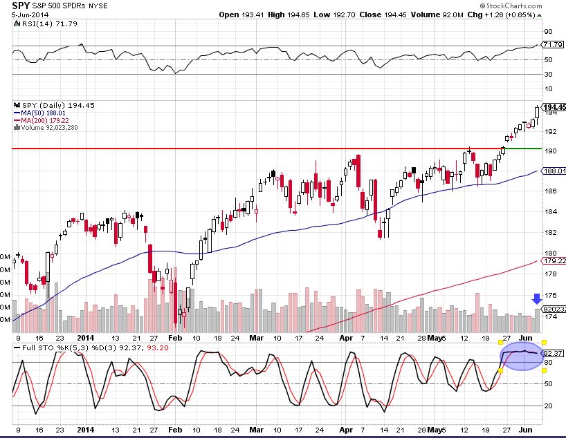 spy 6-5-14