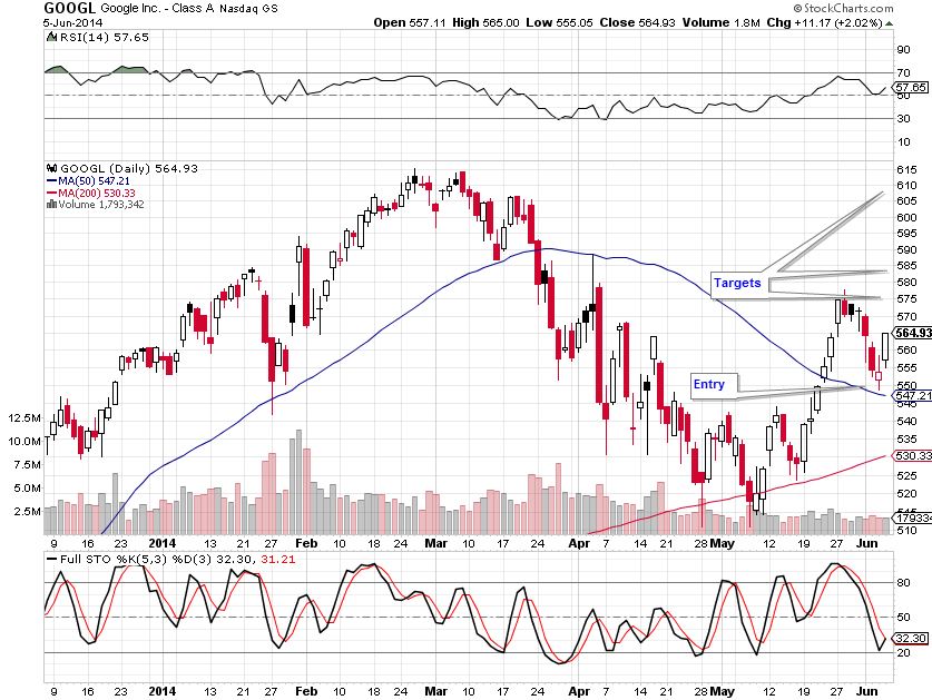 googl 6-6-14