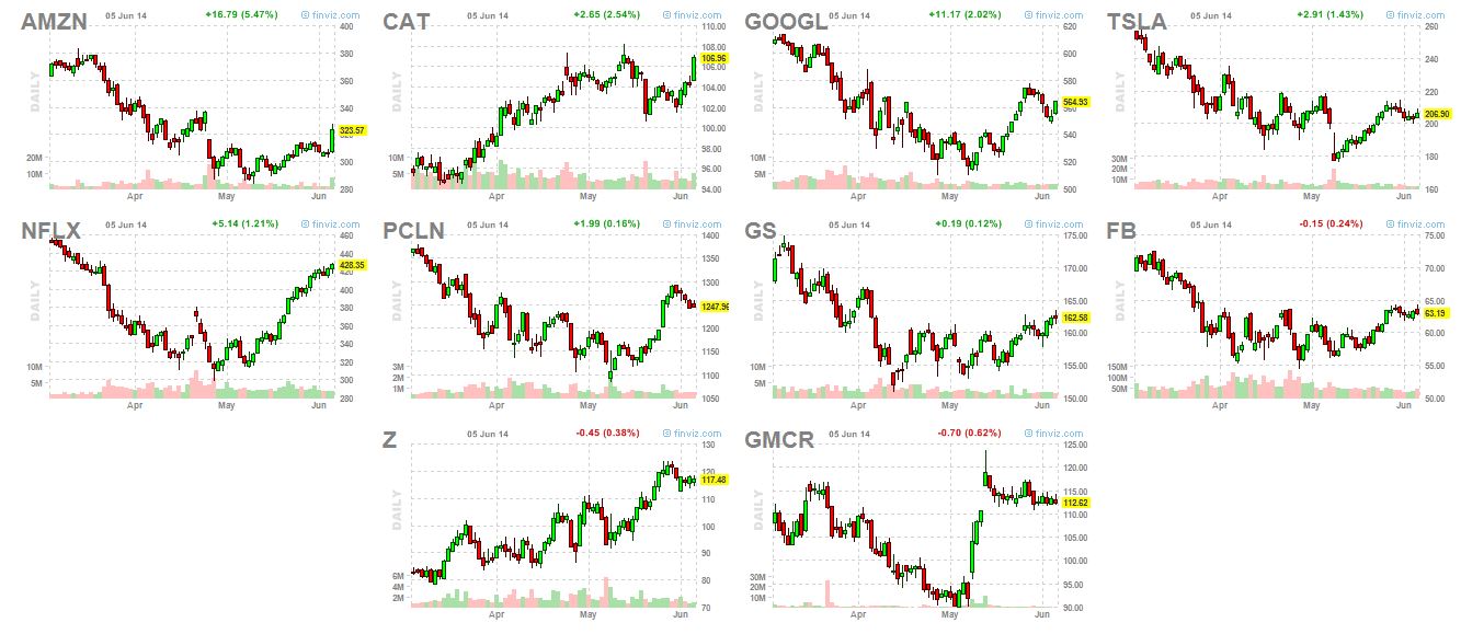 market leaders 6-5-14