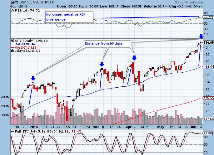 spy 6-9-14