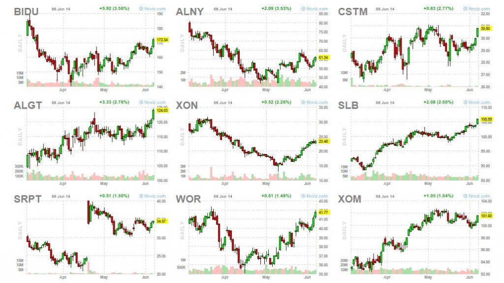 watchlist new add 6-6-14