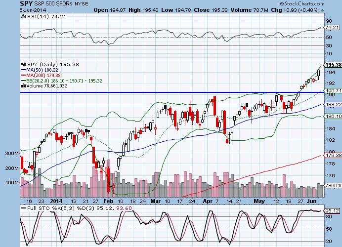 spy 6-6-14