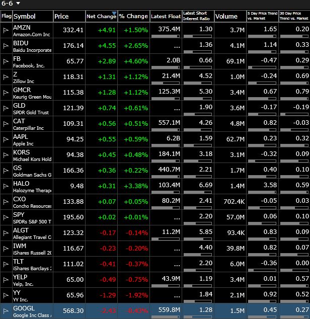 focus list 6-10-14