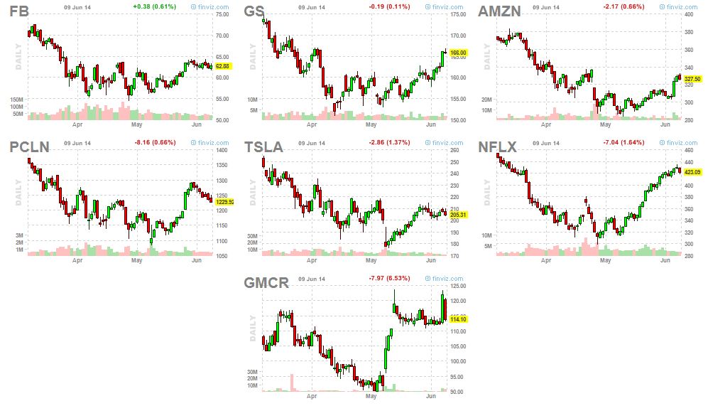 market leaders 6-9-14