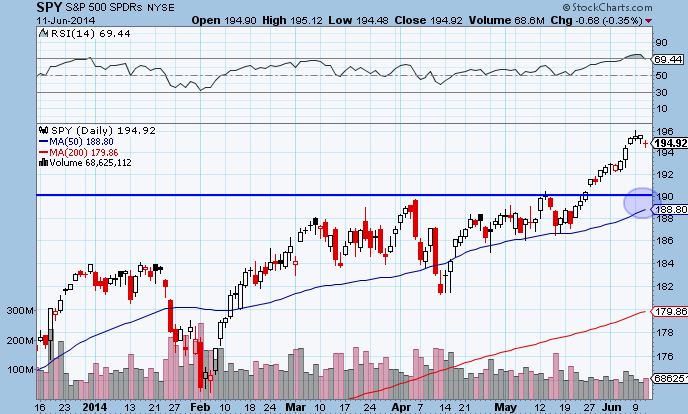 spy 6-11-14