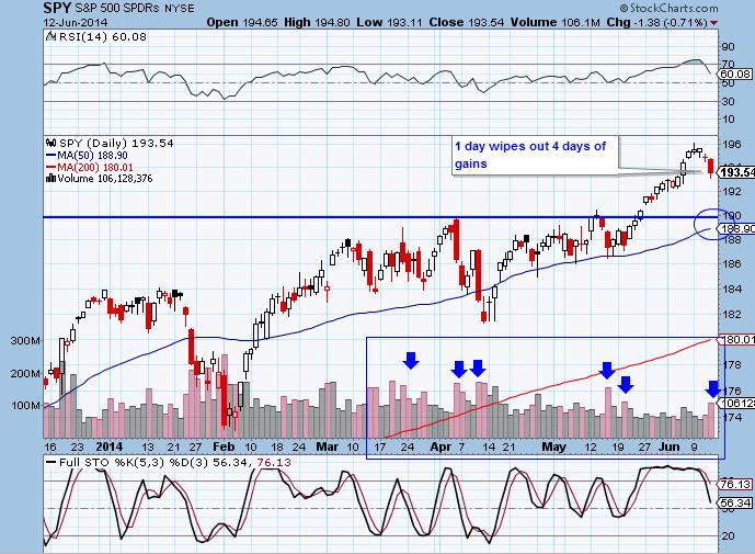 spy 6-11-14