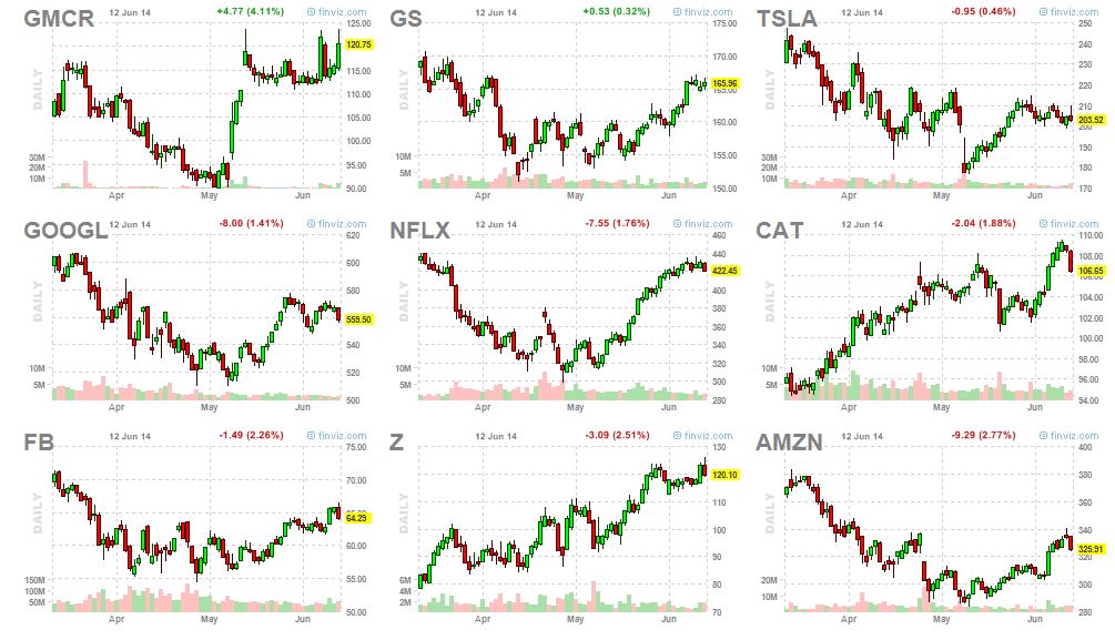 Watchlist 6-12-14
