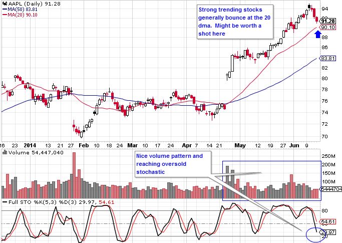 aapl 6-13-14