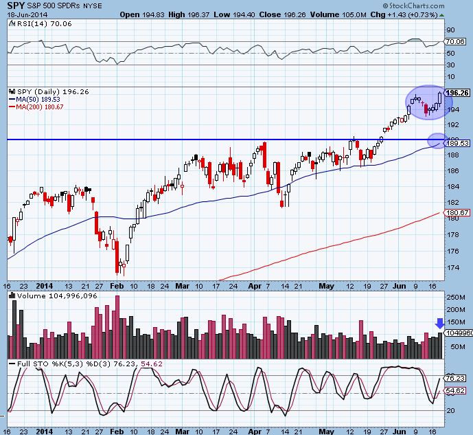 SPY 6-18-14