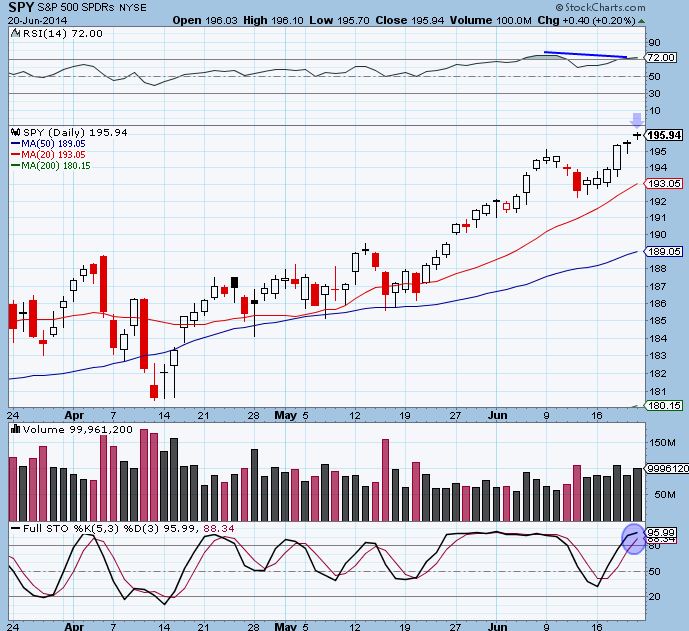 SPY 6-20-14