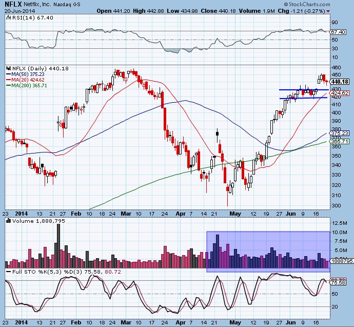AMZN 6-20-14