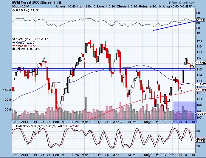 IWM 6-16-14