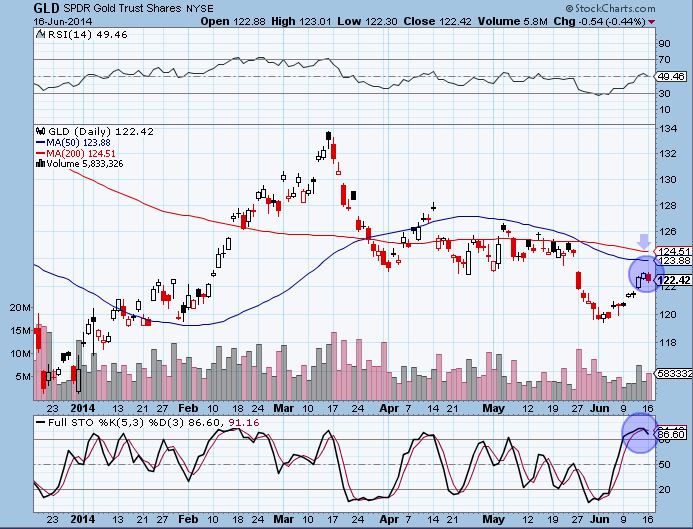 gld 6-14-16