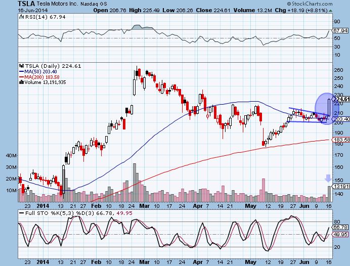 TSLA 6-16-14