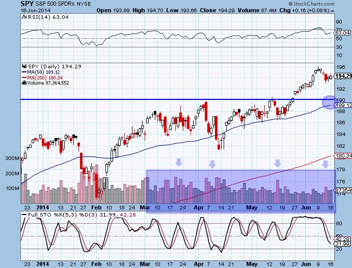 SPY 6-16-14