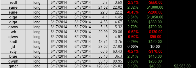 longs