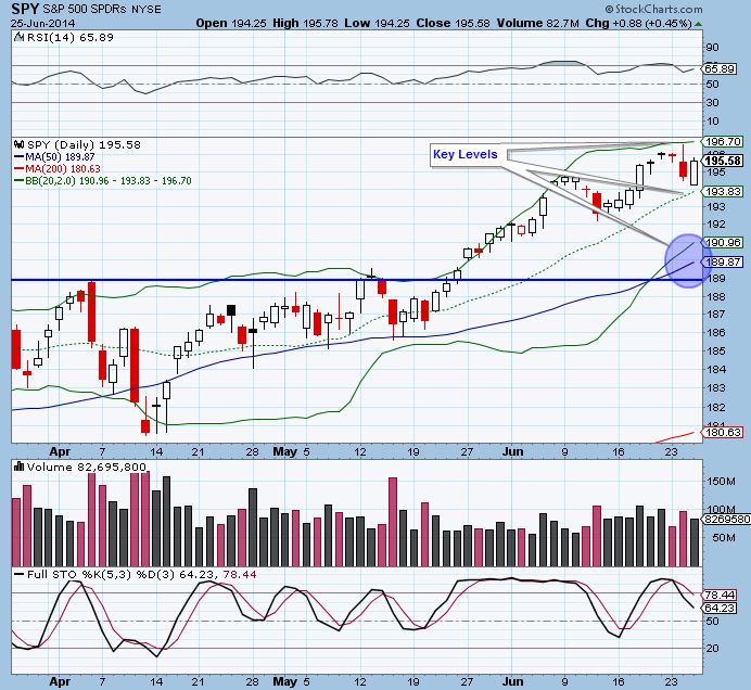 spy 6-24-14