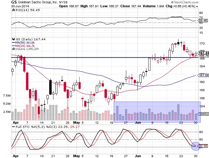 gs 6-30-14