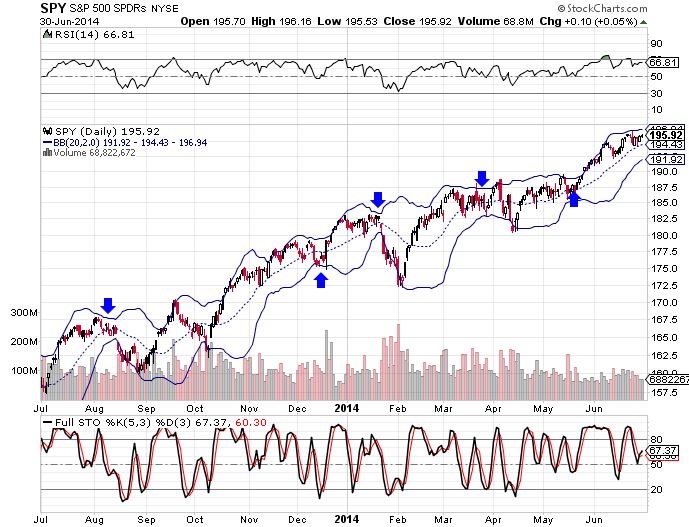 spy 6-30-14