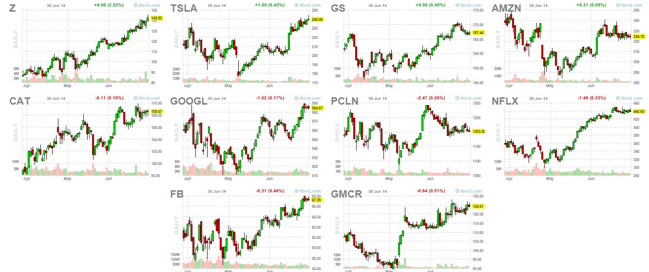 market leaders 6-30-14
