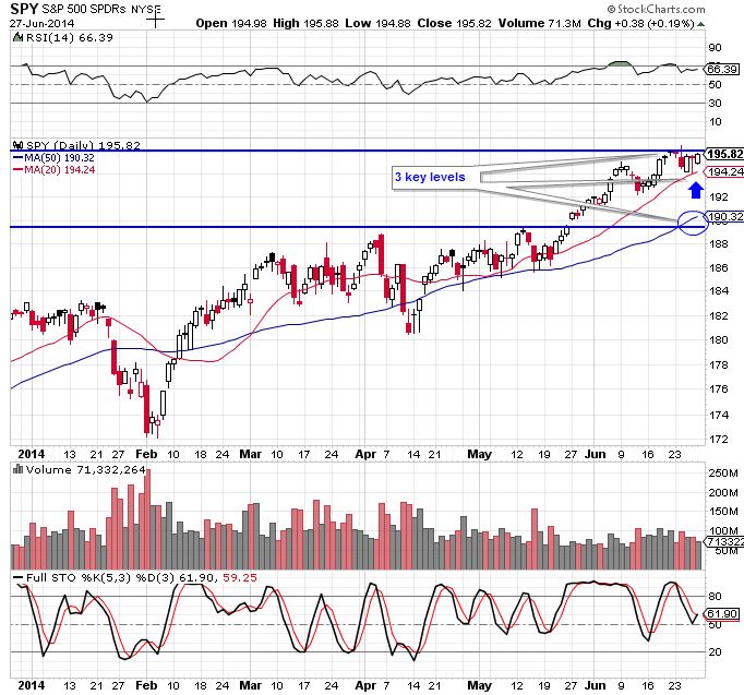 SPY 6-26-14