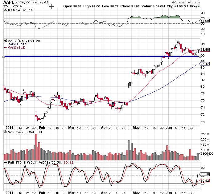 aapl 6-26-14