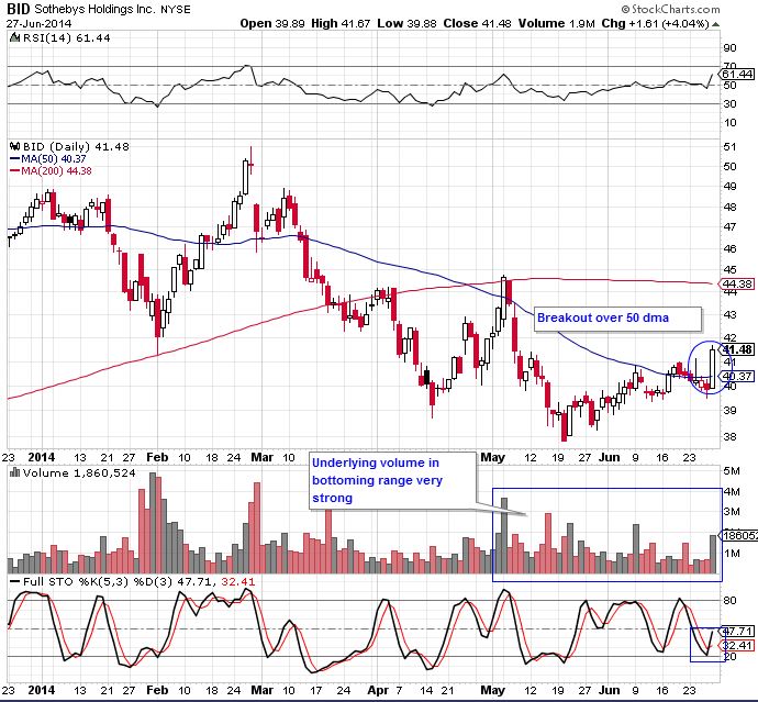 BID 6-26-14